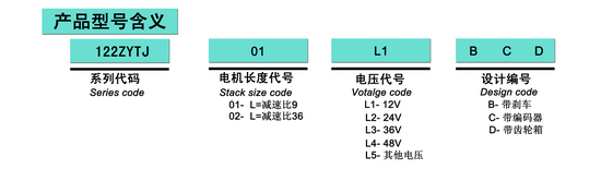 无刷齿轮电机,自动化改装